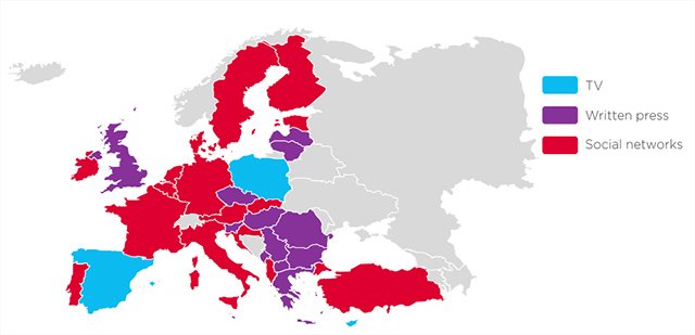 Minst betrouwebare medium in Europa 2017